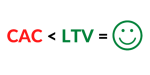 Imagem Fórmula Custo de Aquisição de Clientes - CAC menor que LTV