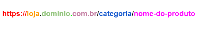 Imagem que mostra como as partes de uma URL estão estruturadas