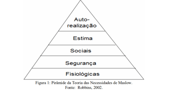 Pirâmide De Maslow: O Que é, Para Que Serve E Como Aplicar?