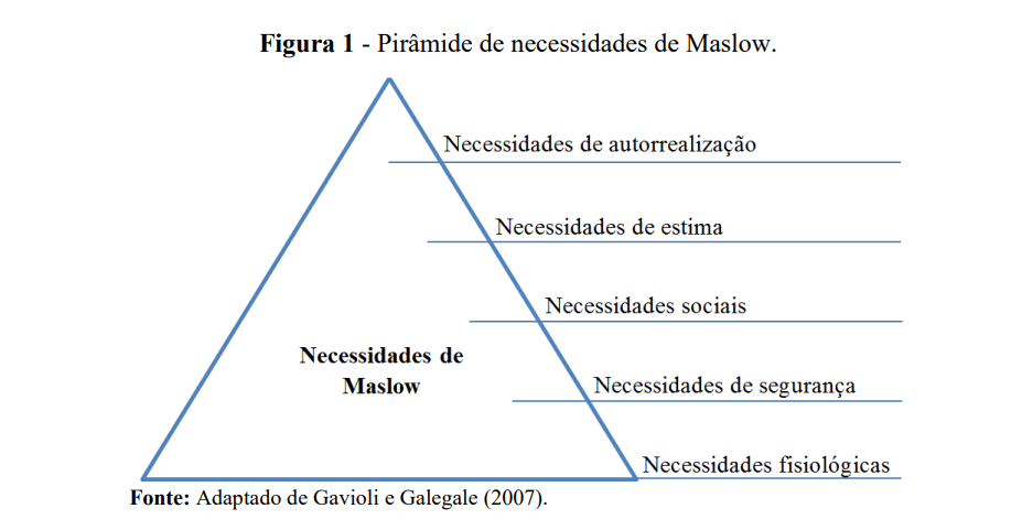 PNG + Pirâmide de Maslow categorizada+ maikon.biz