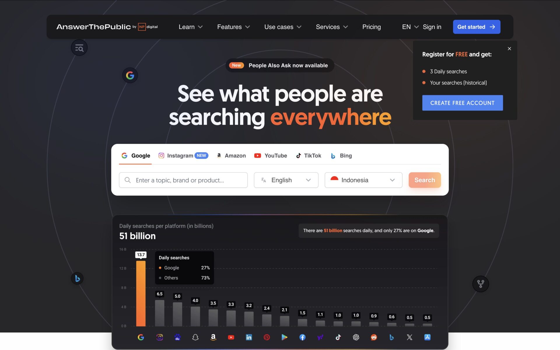 A "Answer The Public" apresenta os resultados em um formato específico onde é possível ver quais as principais combinações de frases a serem utilizadas