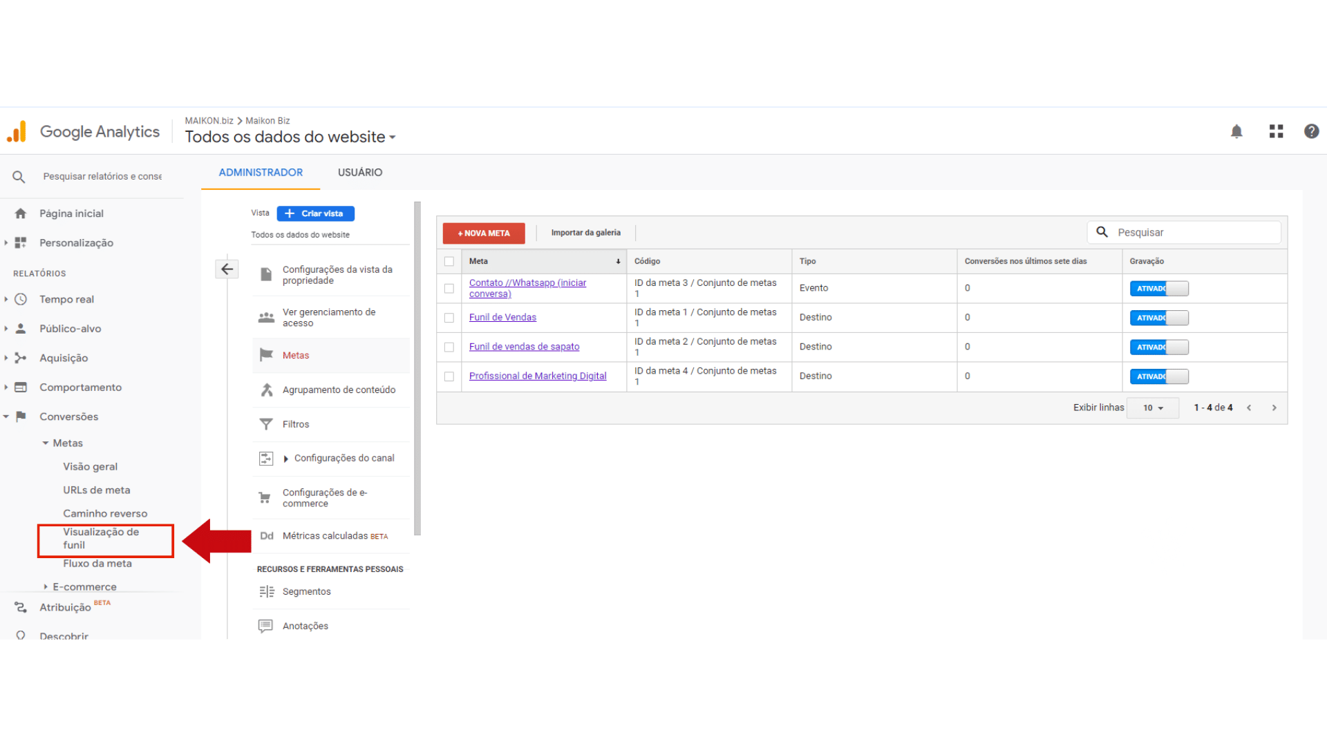 Painel que mostra a visualização do Funil de Vendas no Google Analytics