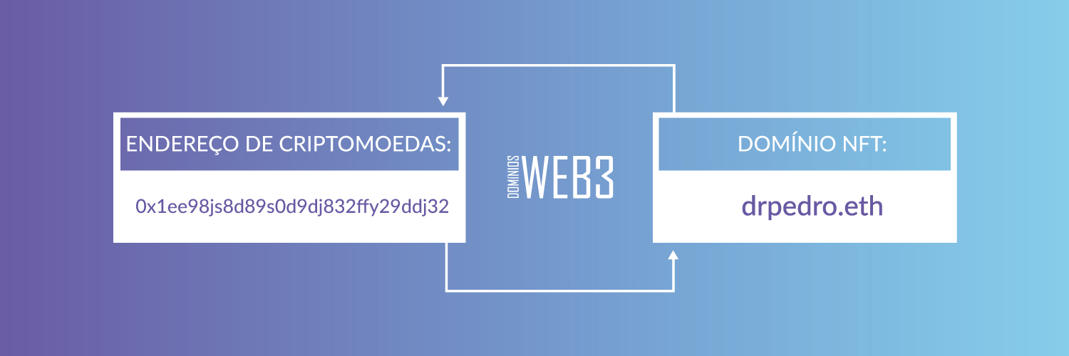  O que são domínios NFT. créditos de imagem WEB3