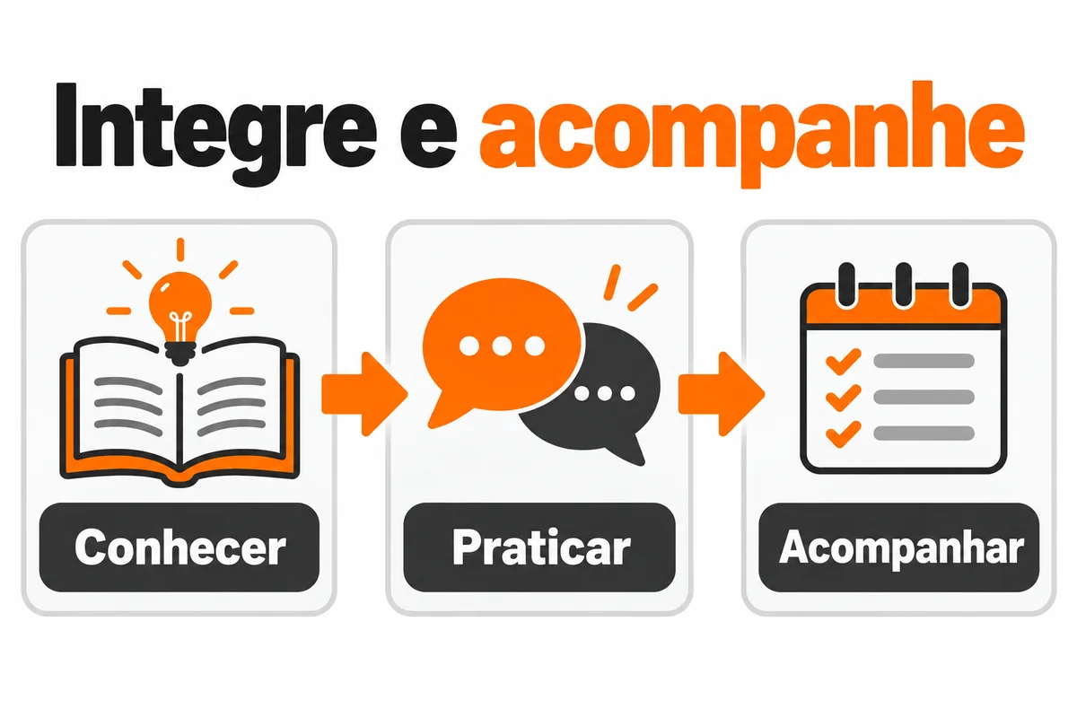 Integração do vendedor em três momentos: conhecer, praticar e acompanhar.