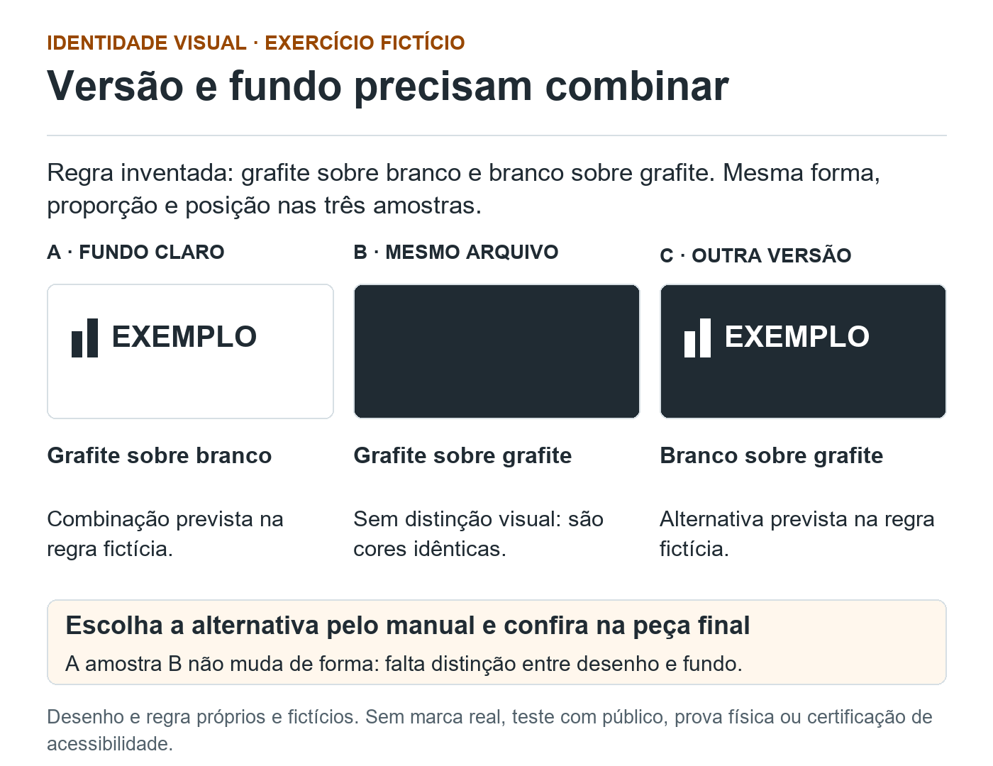 Três amostras fictícias da mesma assinatura EXEMPLO. A: grafite sobre branco. B: grafite sobre grafite idêntico, sem distinção visual. C: alternativa branca sobre grafite. A e C correspondem somente à regra inventada do exercício.