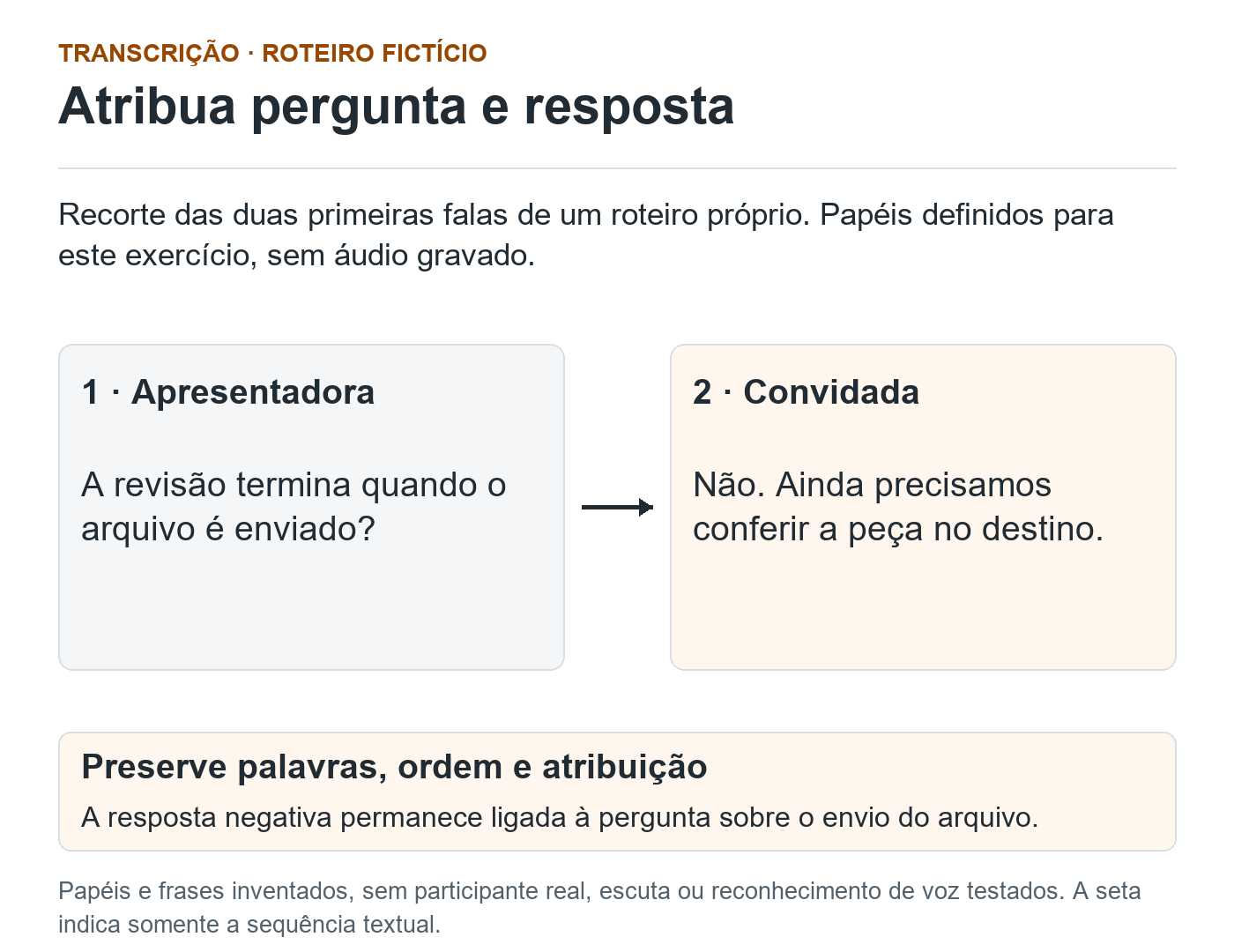 Duas falas fictícias em sequência: Apresentadora pergunta se a revisão termina no envio do arquivo; Convidada responde que não e que ainda é necessário conferir a peça no destino. Papéis definidos no roteiro, sem áudio.