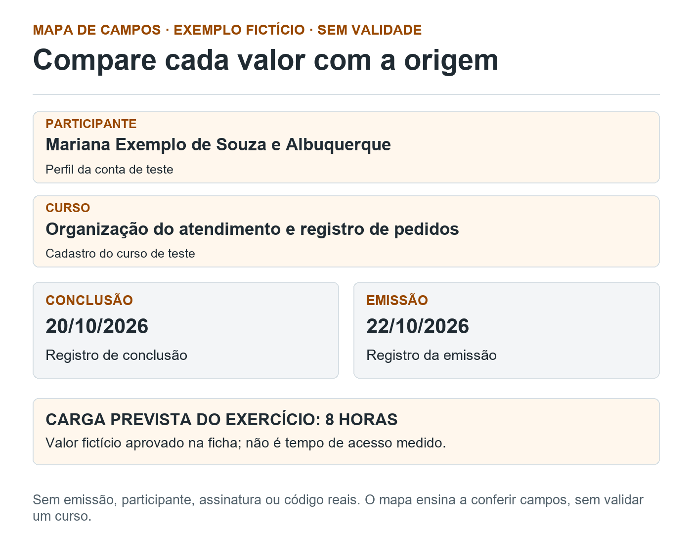 Mapa fictício de campos com nome, curso e datas separadas de conclusão em 20 de outubro e emissão em 22 de outubro de 2026, além de carga prevista de oito horas.