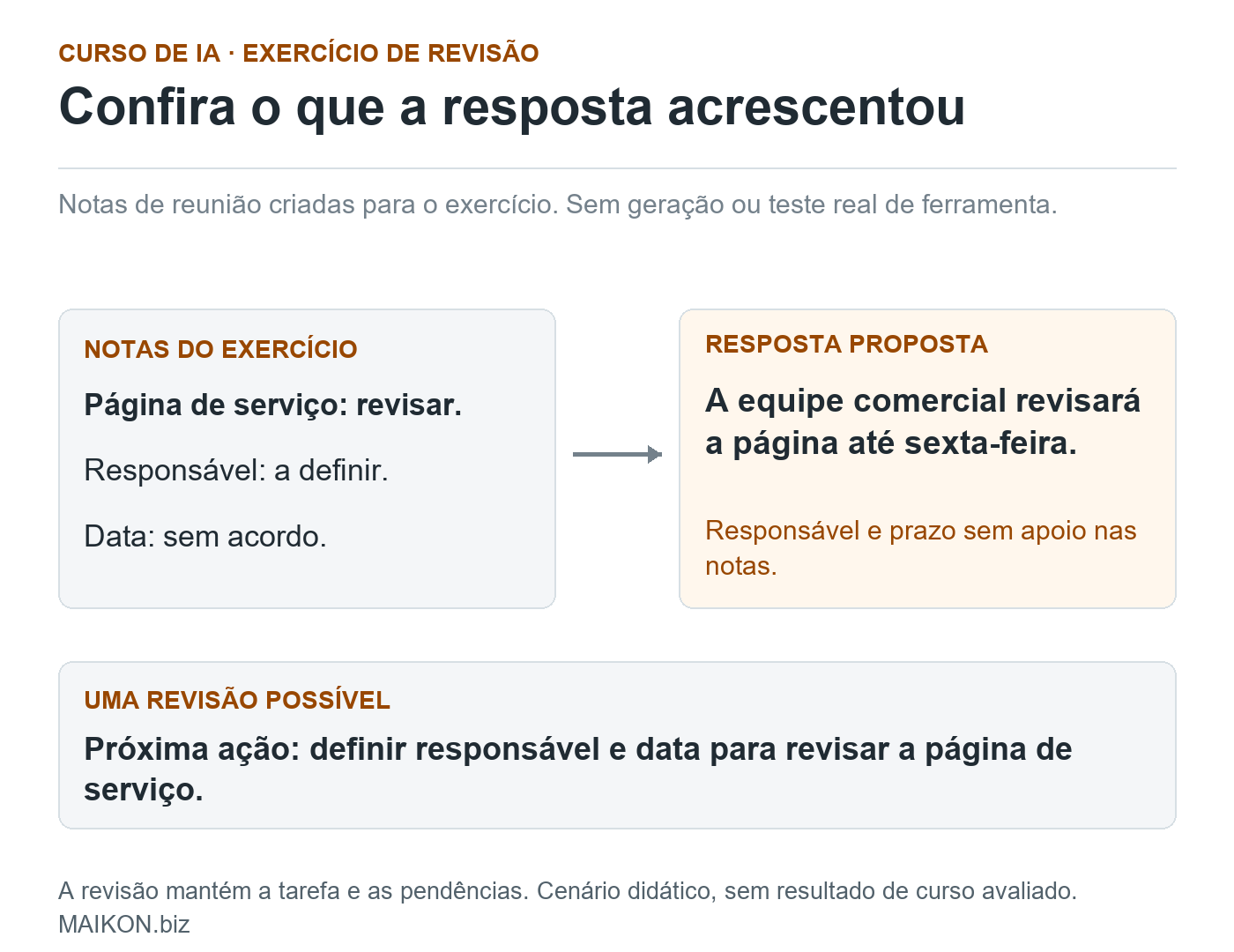 Exercício para avaliar um curso de IA: notas sem responsável ou data, resposta que acrescenta equipe comercial e sexta-feira e revisão que mantém as decisões pendentes.