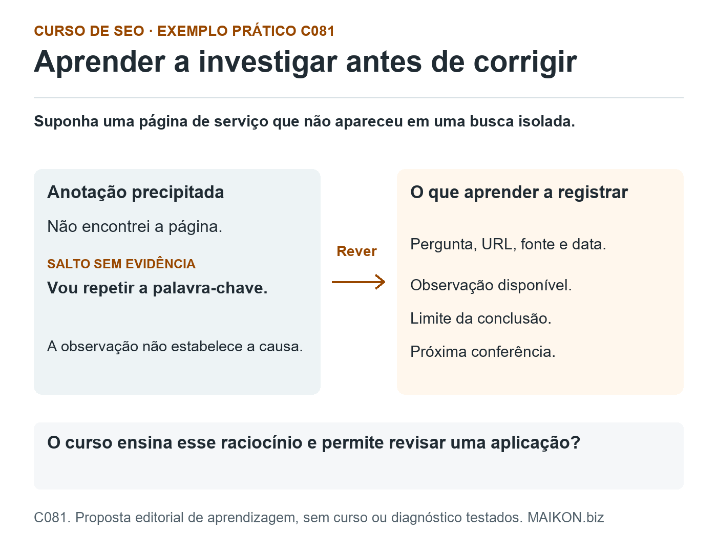 Curso de SEO, exercício C081: uma anotação sem evidência sobre repetir palavras-chave é revista para registrar pergunta, URL, fonte, data, observação, limite e próxima conferência.
