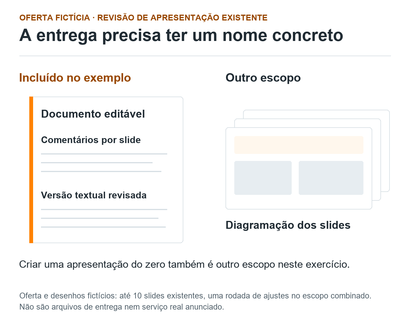 Desenho de documento com comentários e texto revisado identifica a entrega fictícia; slides diagramados aparecem como outro escopo.