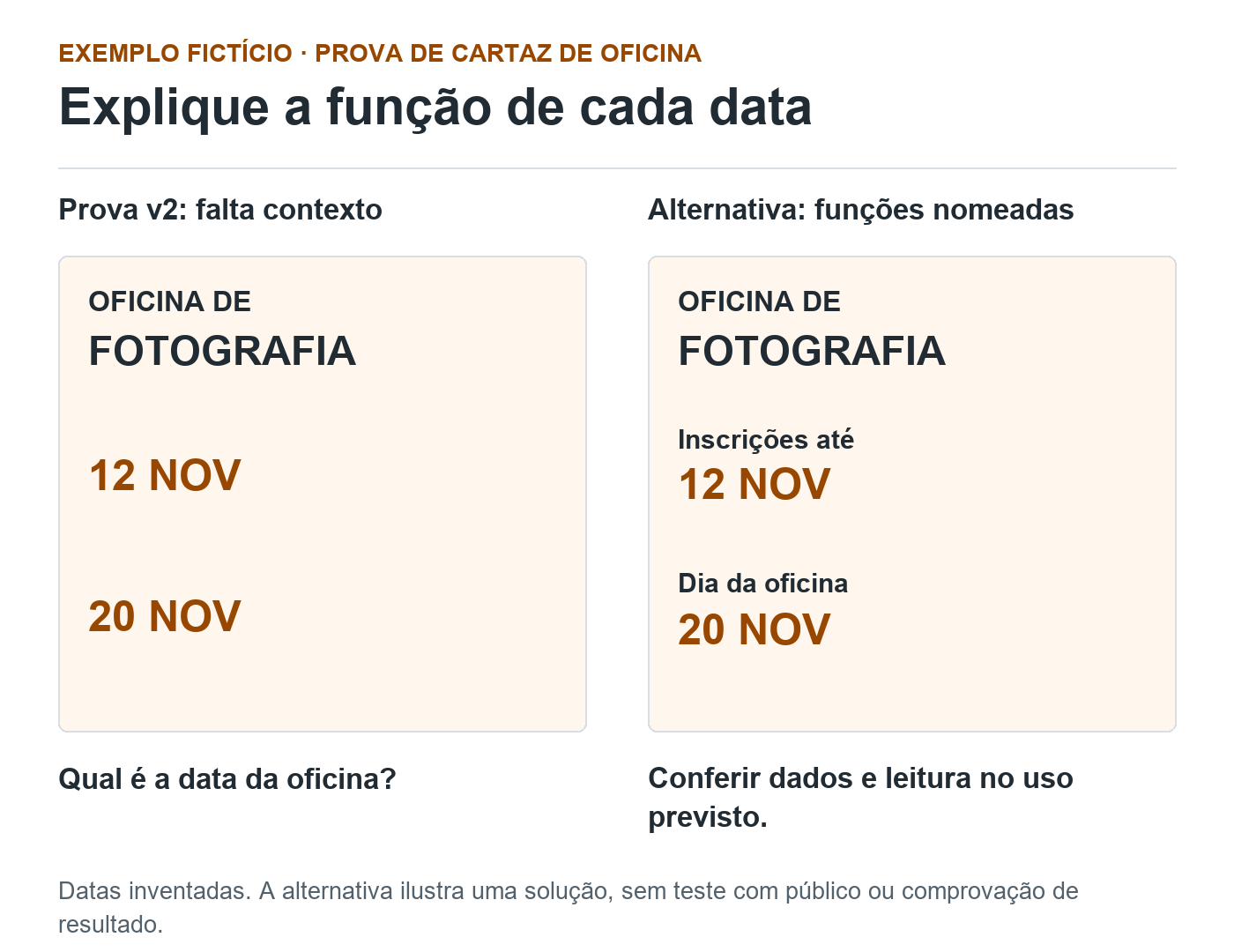 Duas provas fictícias de cartaz mostram datas sem identificação e uma alternativa com rótulos de inscrição e realização da oficina.