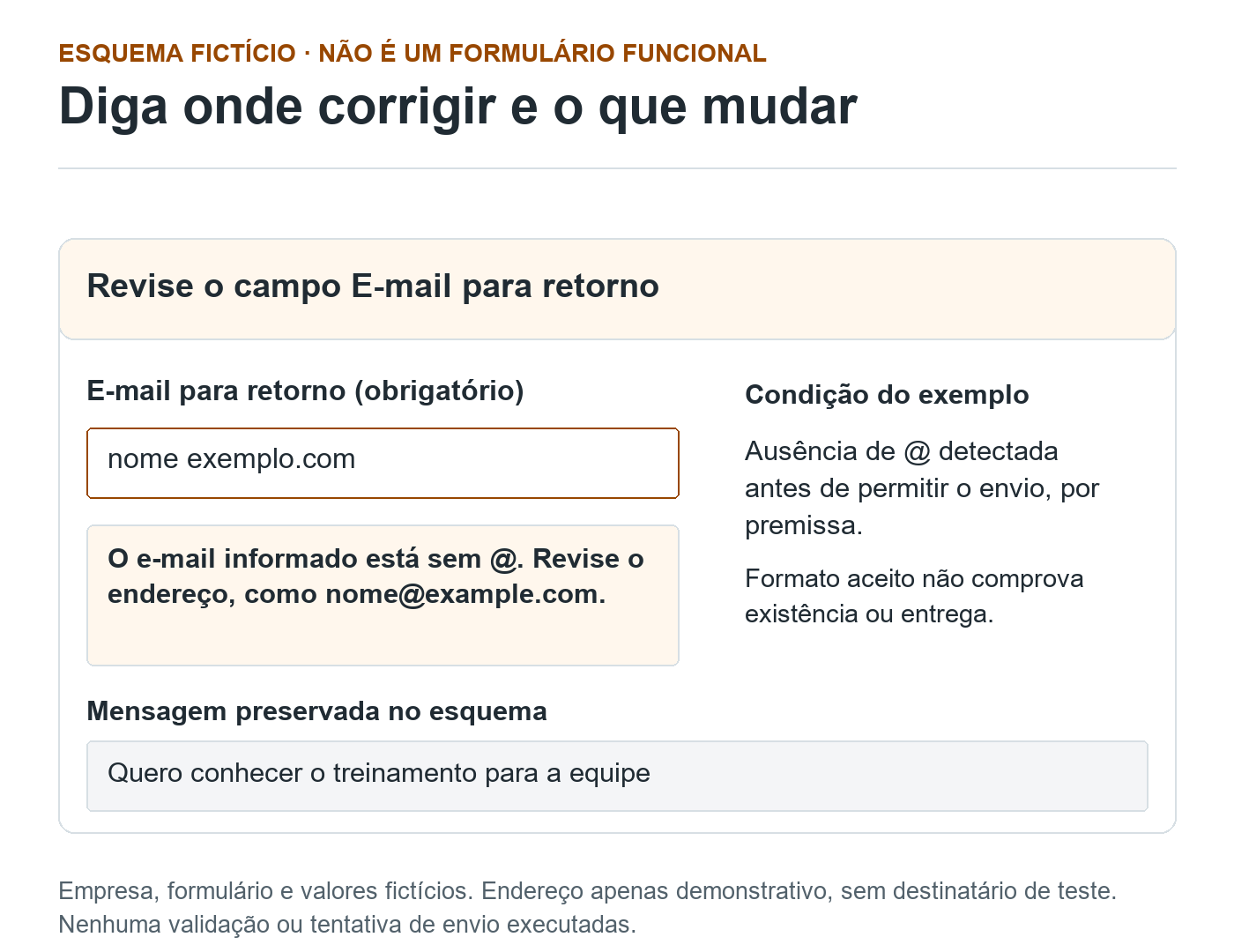 Esquema fictício com resumo de erro, campo E-mail para retorno contendo nome exemplo.com sem @, orientação de correção e mensagem de interesse preservada.