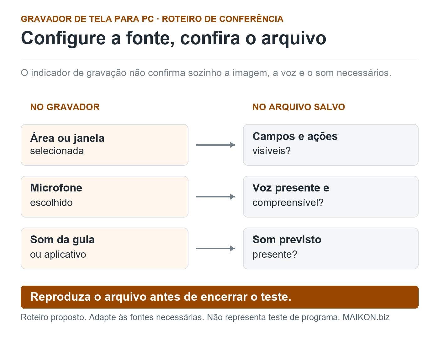 Mapa que liga área selecionada à visibilidade das ações, microfone à voz compreensível e som do aplicativo à presença do áudio previsto no arquivo salvo.