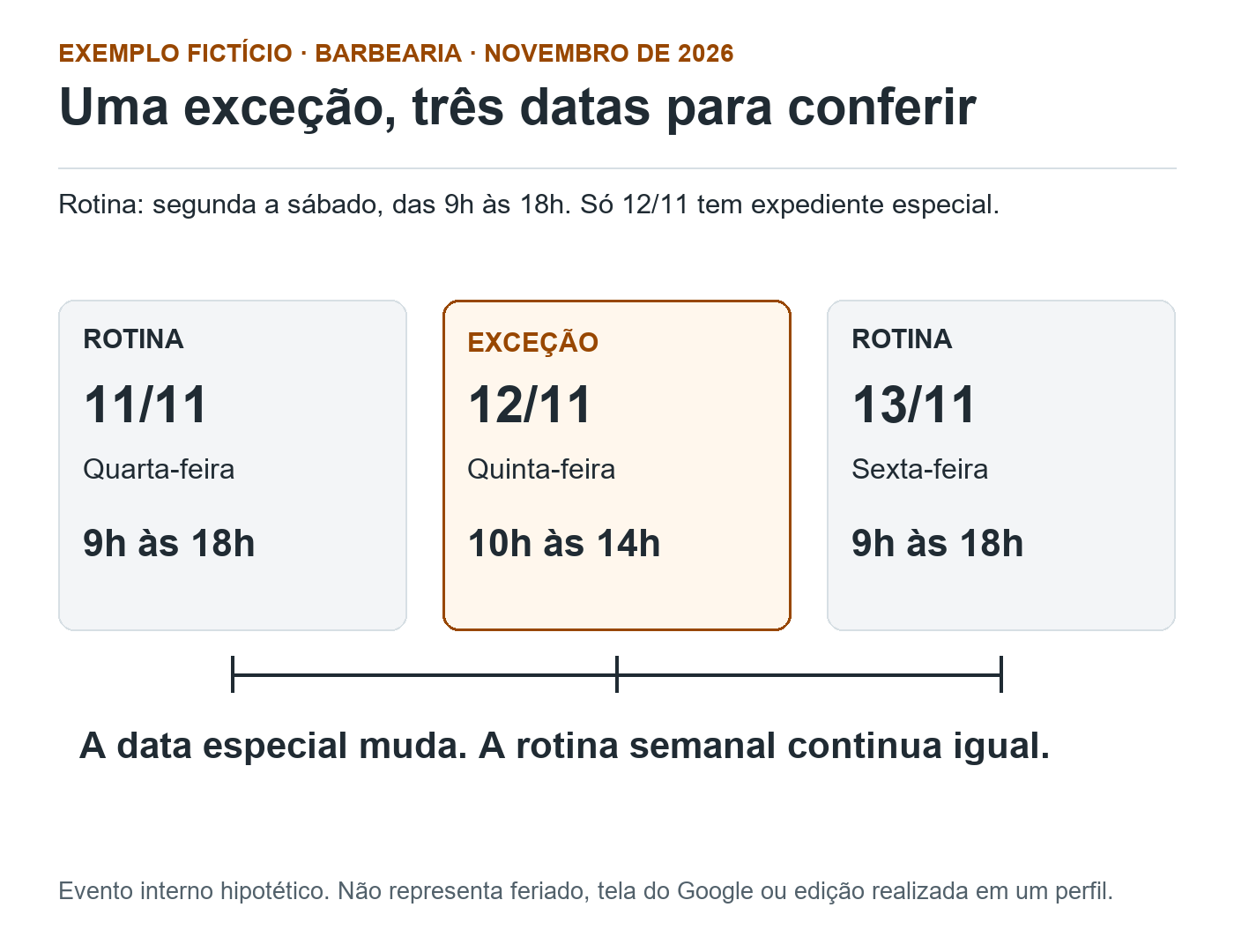 Três datas de novembro de 2026: 11, quarta, 9h às 18h; 12, quinta, horário especial de 10h às 14h; 13, sexta, 9h às 18h.
