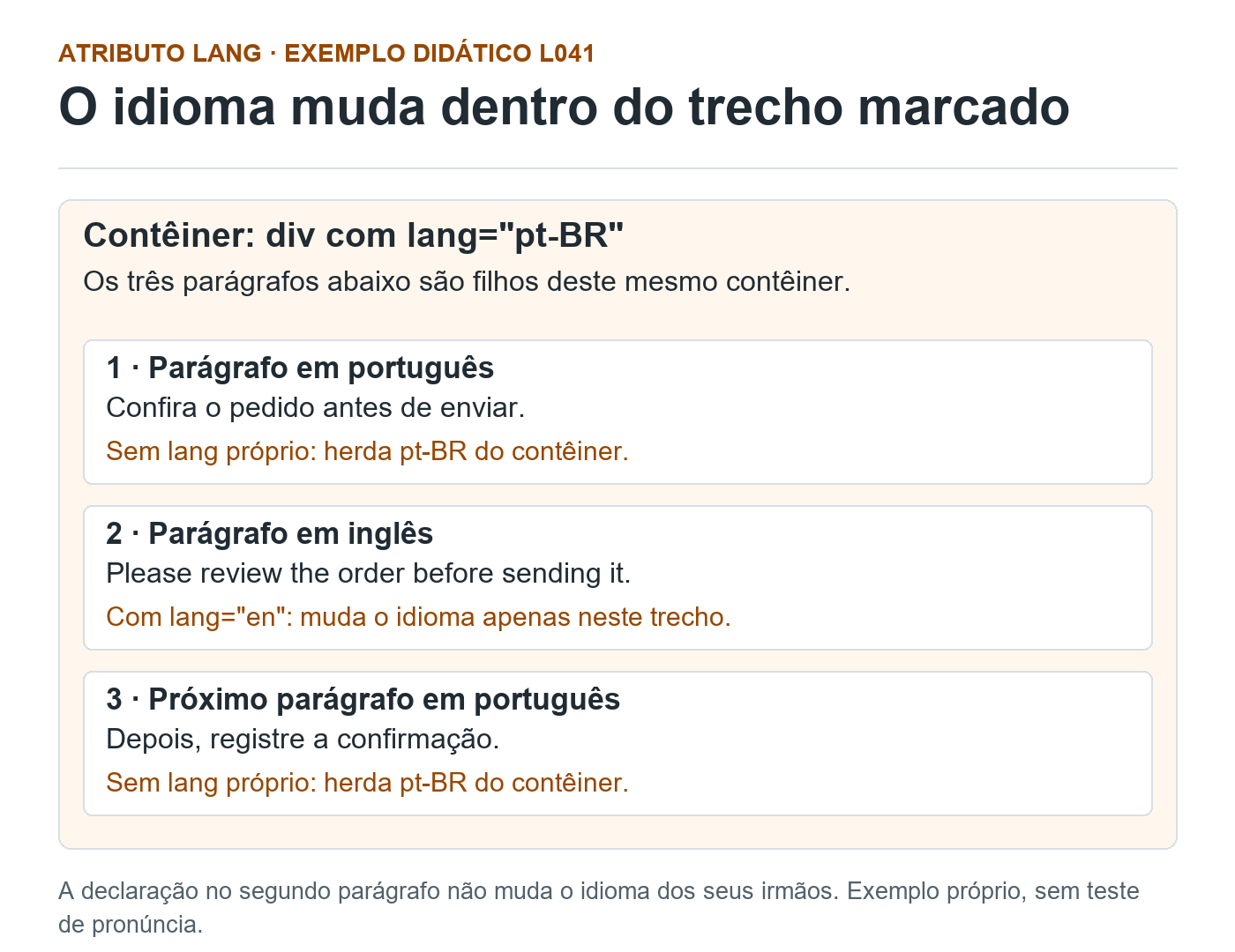 L041: contêiner pt-BR com três parágrafos irmãos. O primeiro herda pt-BR, o segundo declara en e o terceiro volta a herdar pt-BR do contêiner.