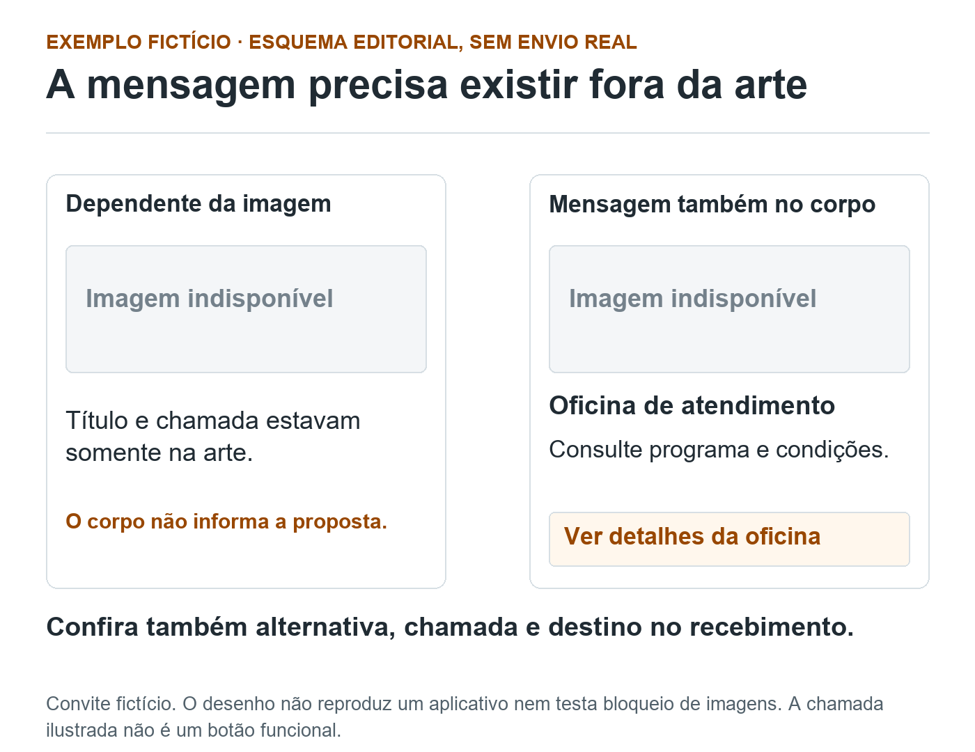 Comparação editorial fictícia: sem a imagem, uma organização perde título e chamada; na outra, o corpo mantém oficina, consulta às condições e ação.