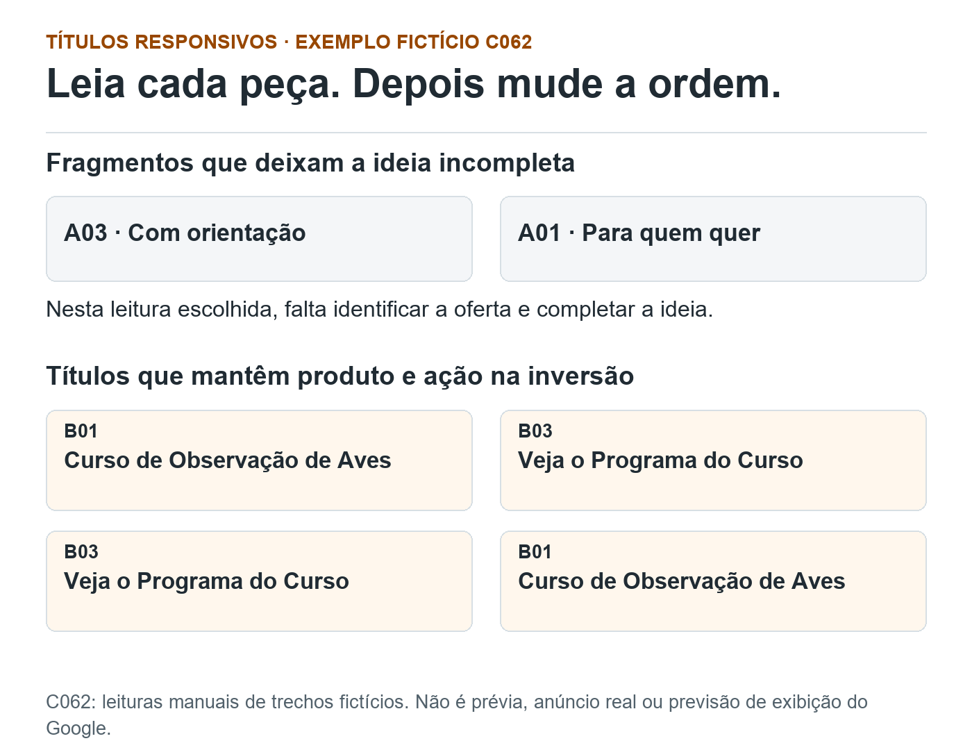 C062 fictício: Com orientação e Para quem quer deixam a ideia incompleta. Curso de Observação de Aves e Veja o Programa do Curso mantêm produto e ação nas duas ordens ilustradas.