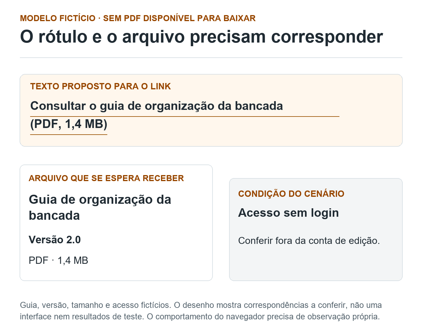 Modelo fictício com texto proposto para o link do Guia de organização da bancada, formato PDF e 1,4 MB. Abaixo, arquivo esperado na versão 2.0 e condição de acesso sem login, a conferir fora da conta de edição.
