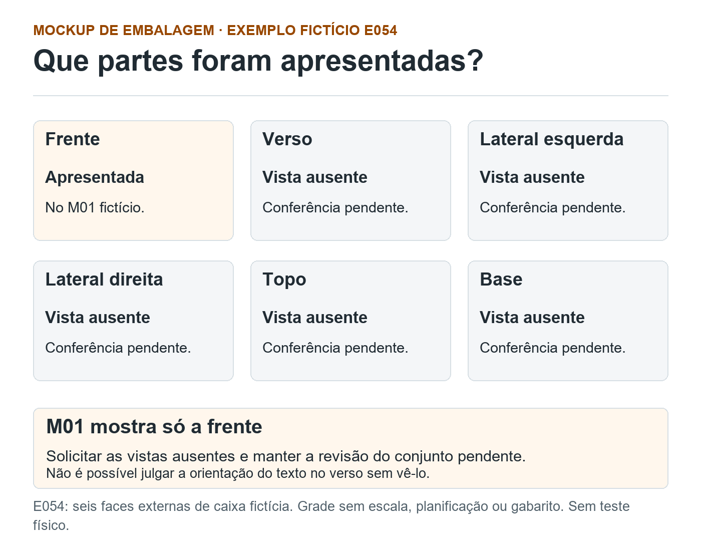 E054: frente apresentada; verso, duas laterais, topo e base sem vista. Texto de abertura no verso ainda a conferir. Grade fictícia, sem escala ou teste físico.