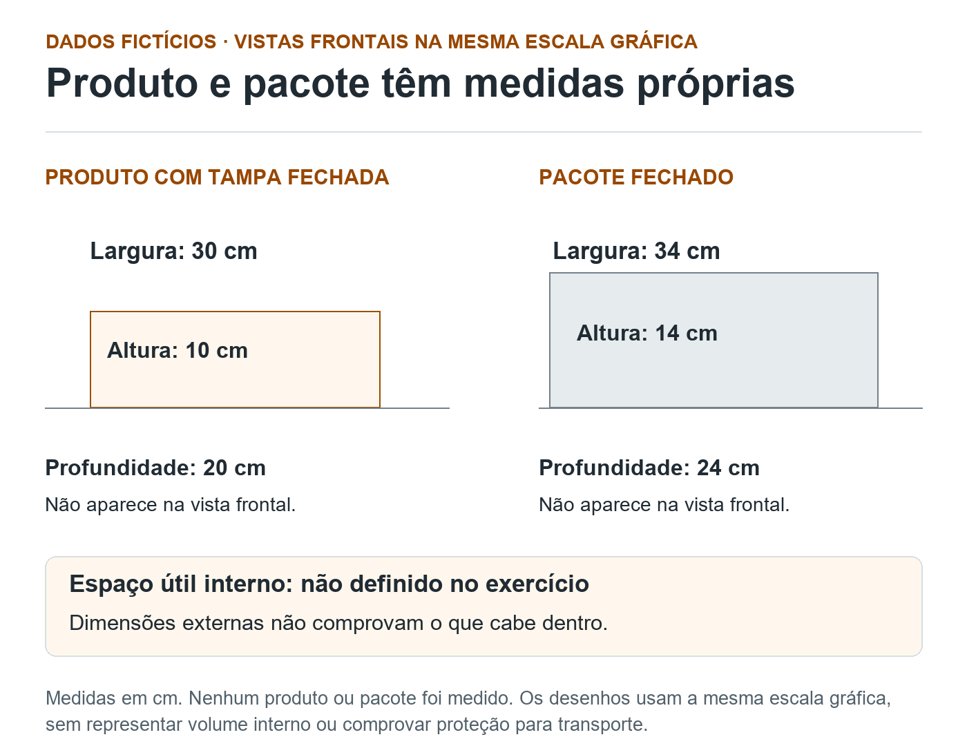 Vistas frontais fictícias na mesma escala: produto fechado com largura de 30 cm e altura de 10 cm; pacote fechado com 34 cm de largura e 14 cm de altura. Profundidades de 20 e 24 cm não desenhadas; espaço interno não definido.