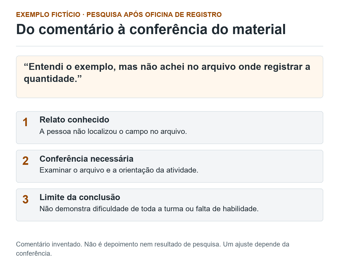 Comentário fictício sobre campo de quantidade não localizado no arquivo é ligado ao relato conhecido, à conferência do material e aos limites da conclusão.