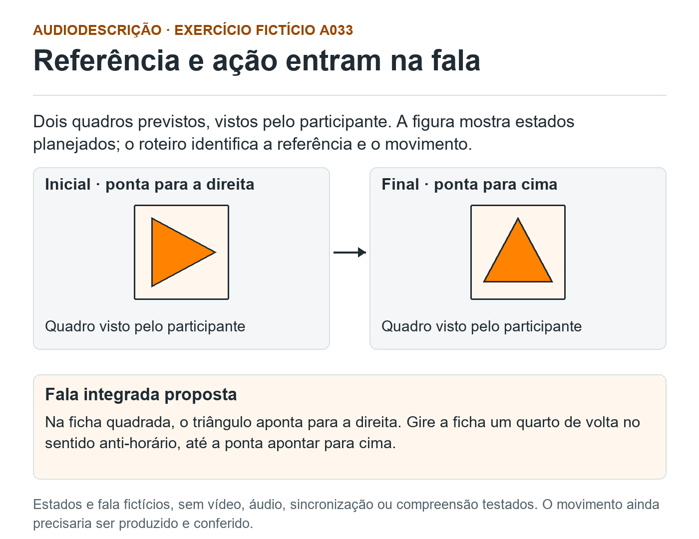 Dois quadros fictícios A033: triângulo na ficha aponta para a direita no inicial e para cima no final previsto. A fala proposta orienta girar a ficha um quarto de volta no sentido anti-horário. Referência do participante; sem gravação real.