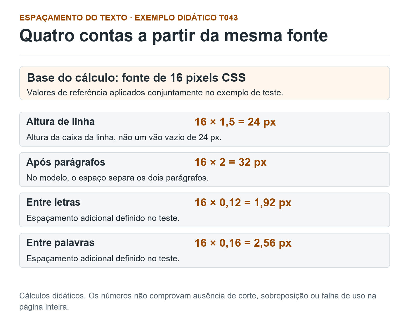 T043: fonte de 16 pixels CSS multiplicada por 1,5, 2, 0,12 e 0,16 resulta em 24, 32, 1,92 e 2,56 pixels para linha, parágrafos, letras e palavras.