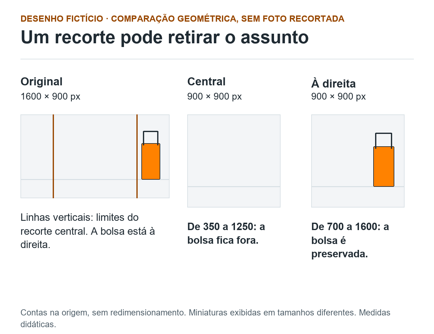 Desenho horizontal com bolsa na borda direita e dois quadrados: o recorte central não mostra a bolsa, enquanto o deslocado para a direita a preserva.
