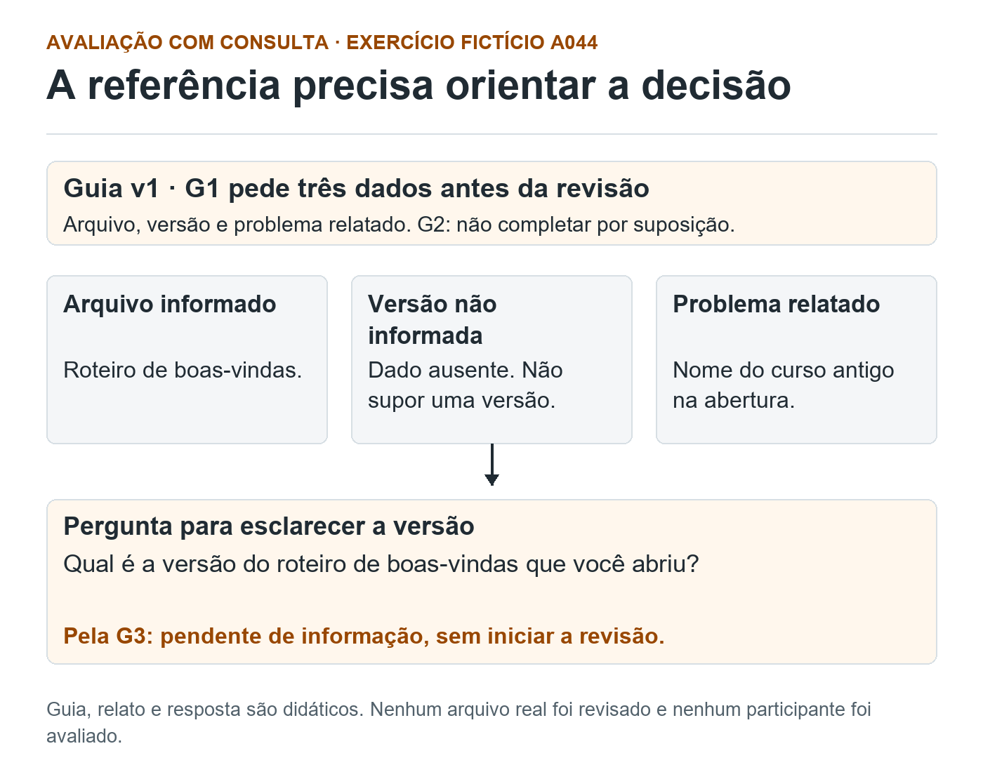 A044: arquivo e problema estão informados, versão está ausente. Pela referência fictícia, perguntar a versão e manter a revisão pendente, sem inventar um valor.
