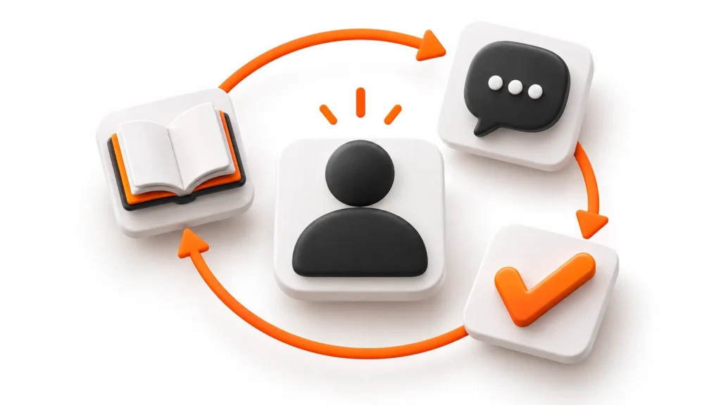 Perfil de cliente cercado por um livro, balão de conversa e tarefa concluída, conectados por um caminho circular laranja