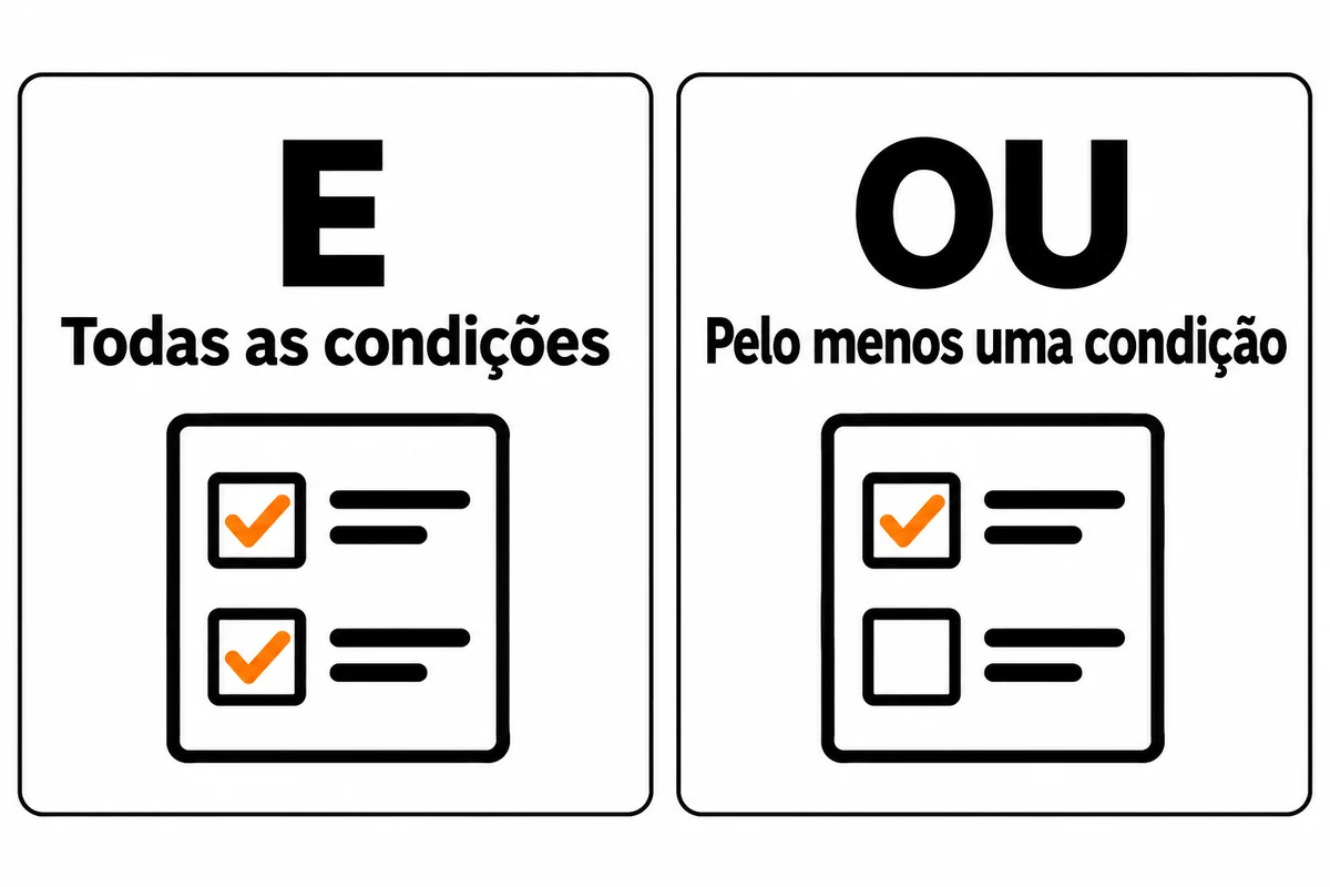 Dois cartões comparam E, todas as condições, e OU, pelo menos uma condição, com exemplos de checklists.