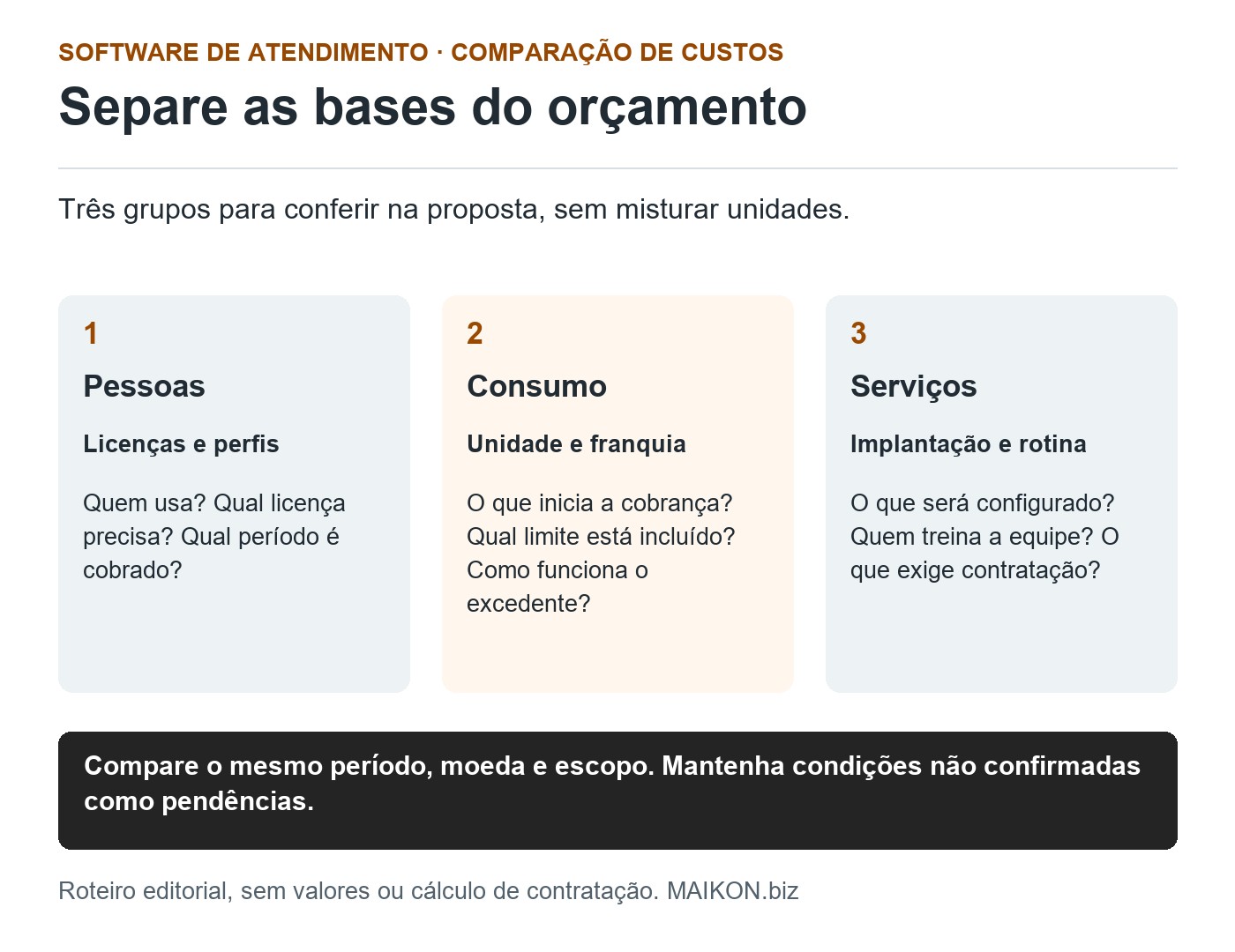 Três grupos para conferir no orçamento do software de atendimento: pessoas e licenças, consumo e franquia, serviços de implantação e rotina. Compare o mesmo período, moeda e escopo.