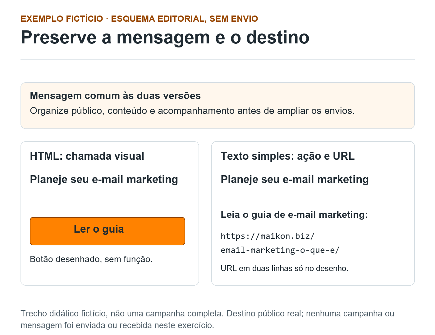 Comparação fictícia entre chamada visual em HTML e alternativa de texto simples com instrução e URL do guia de e-mail marketing.