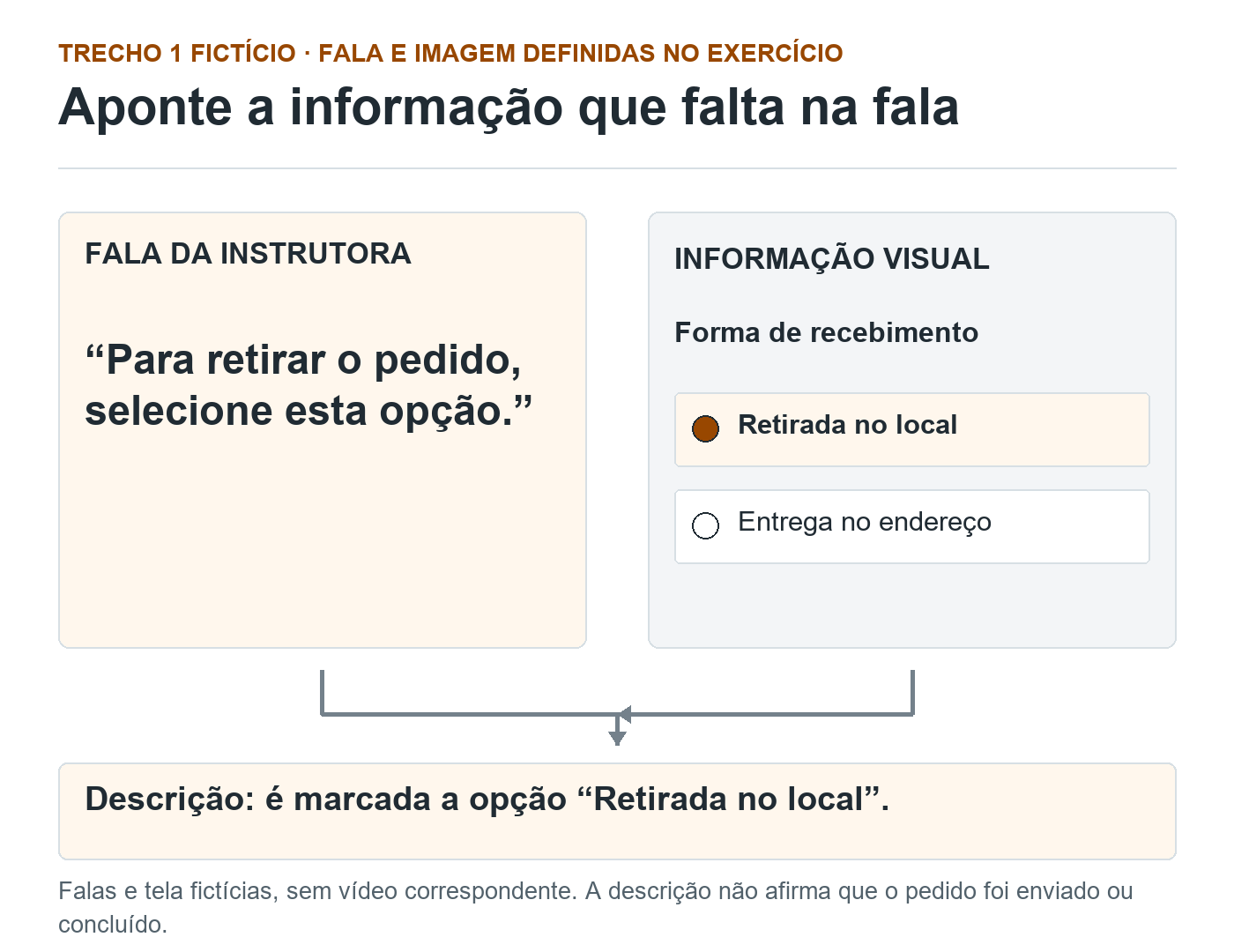 Fala fictícia usa esta opção enquanto a tela didática mostra Retirada no local marcada; a descrição nomeia a seleção.