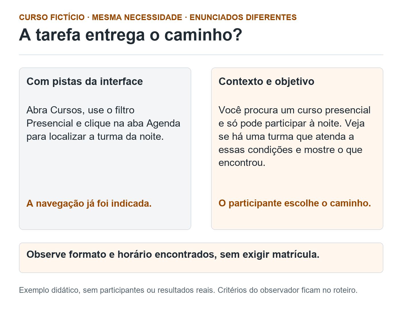 Comparação entre tarefa com menu, filtro e aba indicados e tarefa que apresenta apenas a necessidade de curso presencial à noite.