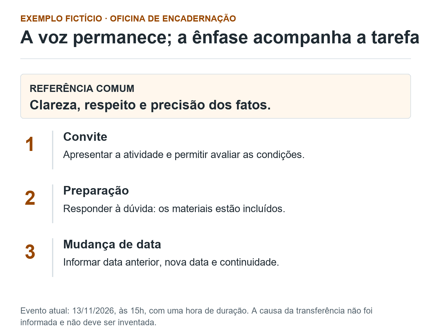 Três situações fictícias, convite, preparação e mudança de data, compartilham clareza, respeito e precisão, com ênfases diferentes.